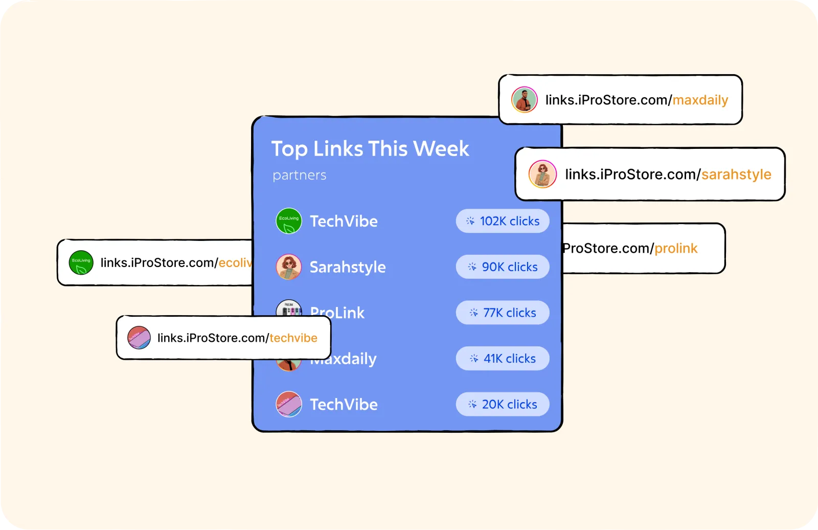 LnkFlow partner links ranked by their tracked campaign performance